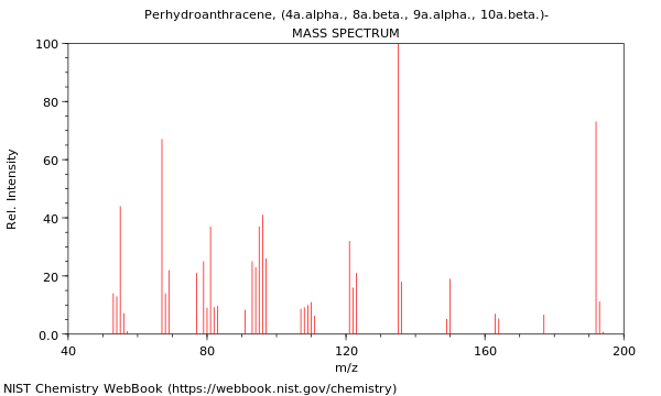 Mass spectrum