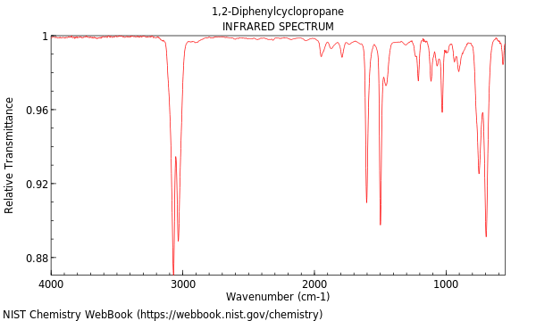 IR spectrum