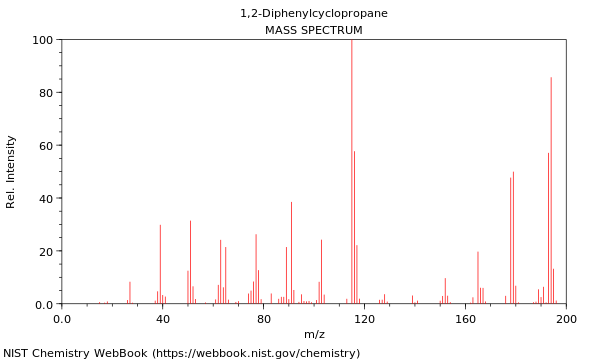 Mass spectrum