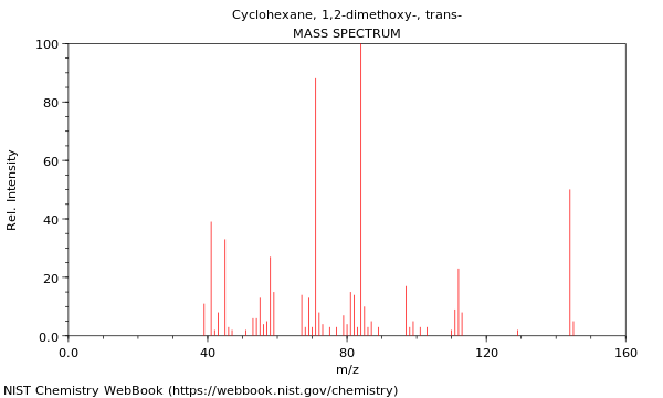 Mass spectrum