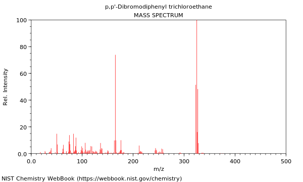 Mass spectrum