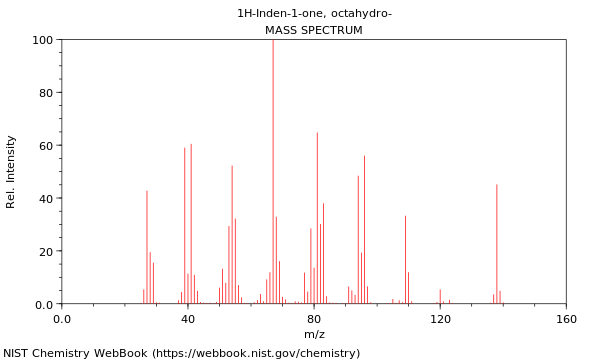 Mass spectrum