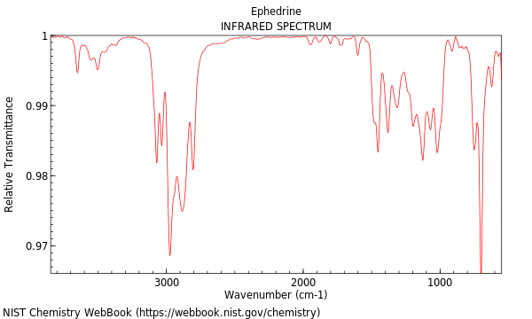 IR spectrum