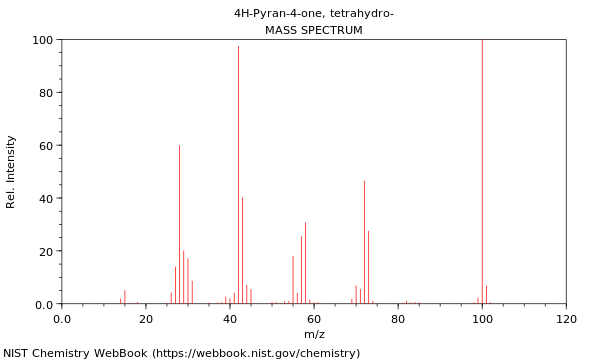 Mass spectrum