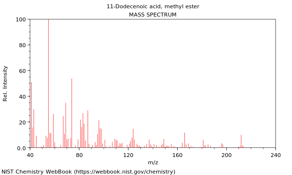 Mass spectrum