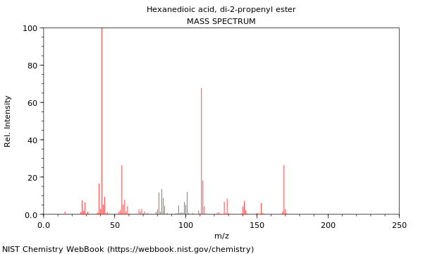 Mass spectrum