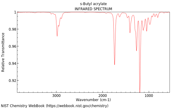 IR spectrum