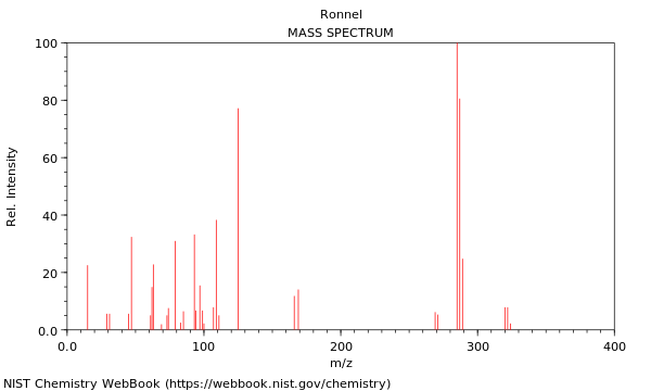 Mass spectrum