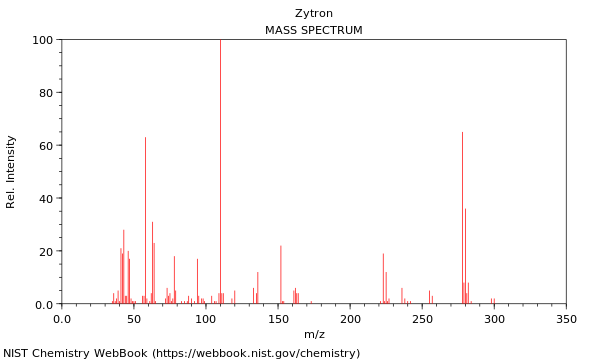 Mass spectrum