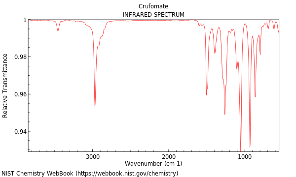 IR spectrum