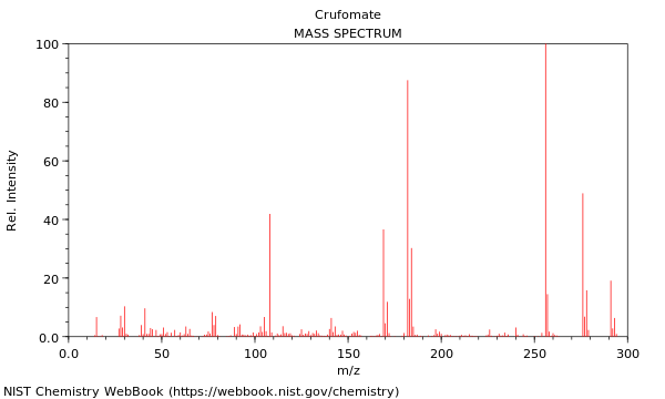 Mass spectrum