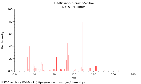 Mass spectrum