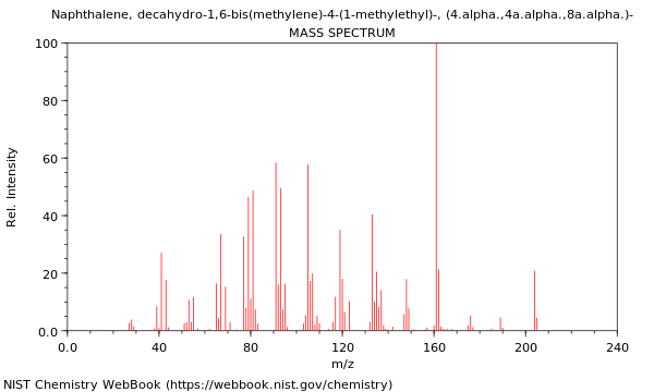 Mass spectrum