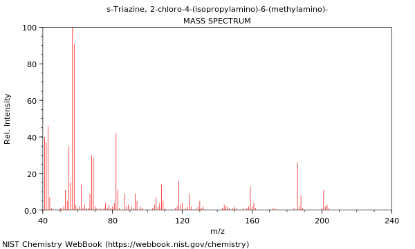 Mass spectrum