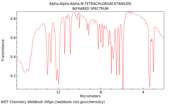 IR spectrum