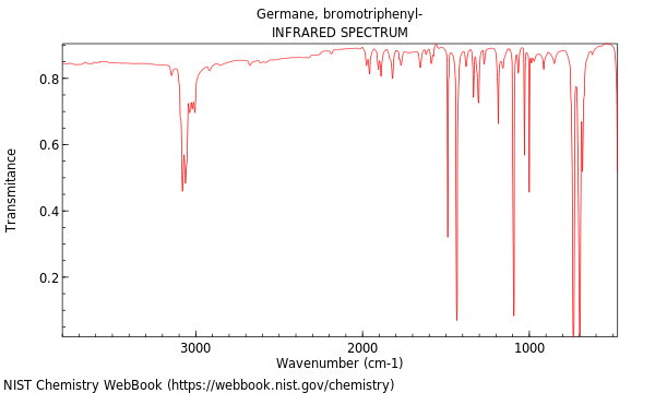 IR spectrum