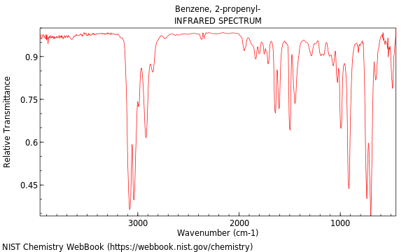 IR spectrum