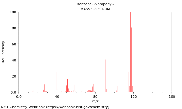 Mass spectrum