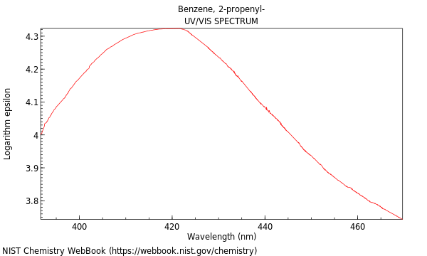 UVVis spectrum