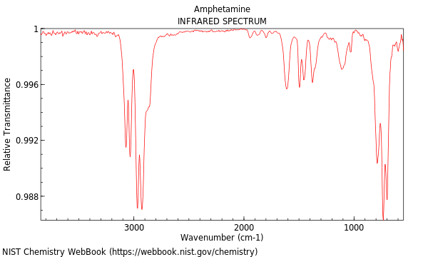 IR spectrum