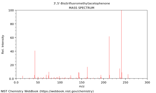 Mass spectrum