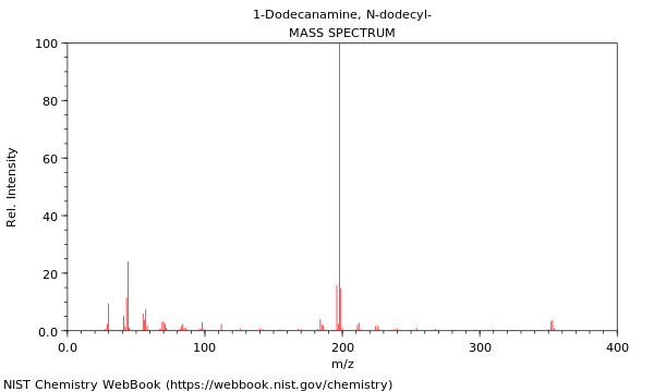 Mass spectrum