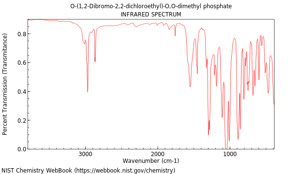 IR spectrum