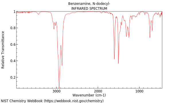 IR spectrum