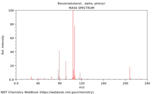 Mass spectrum