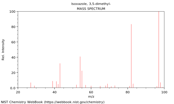 Mass spectrum