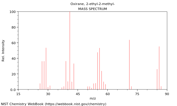 Mass spectrum