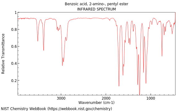 IR spectrum