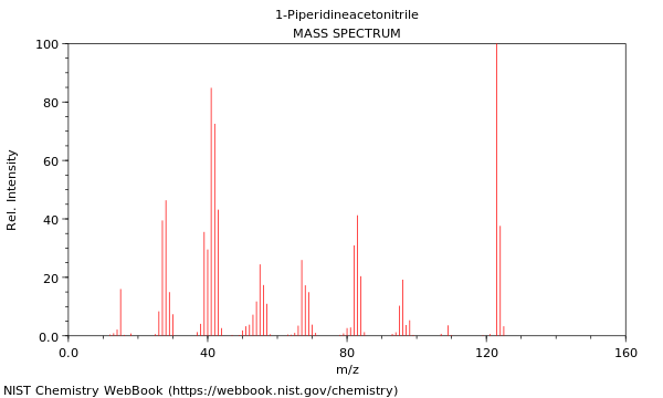 Mass spectrum