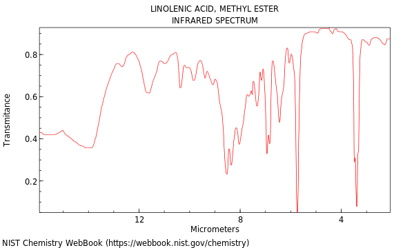 IR spectrum