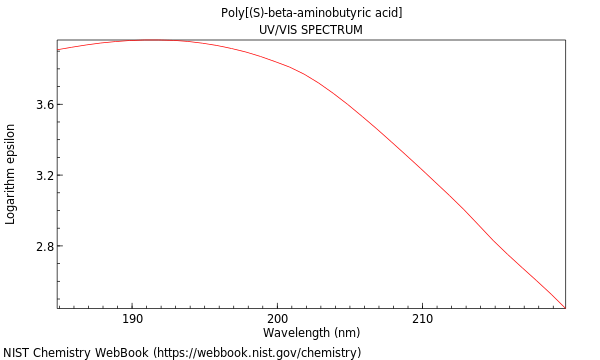 UVVis spectrum