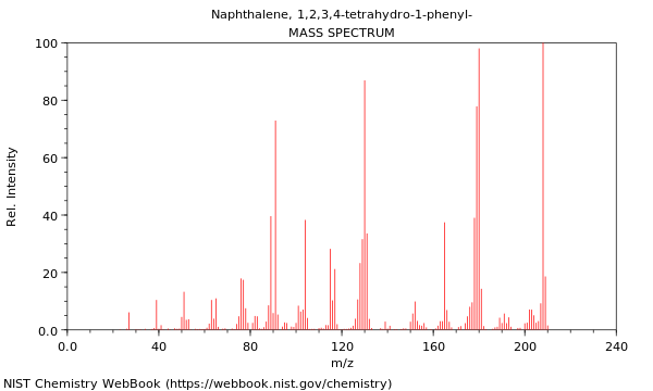 Mass spectrum