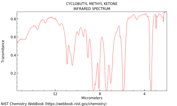 IR spectrum