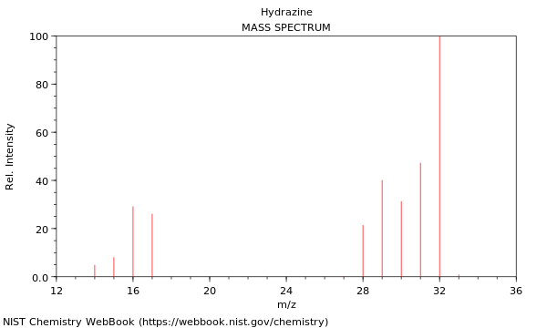 Mass spectrum