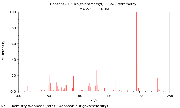 Mass spectrum