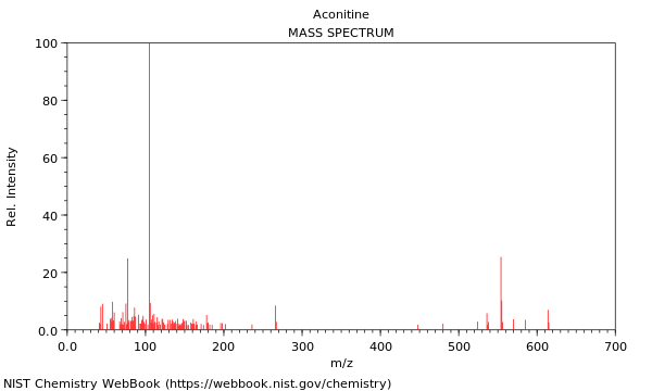 Mass spectrum