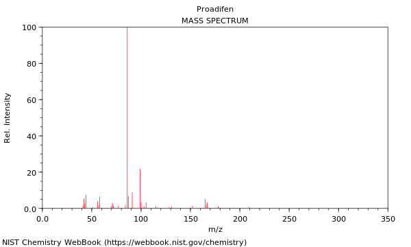 Mass spectrum