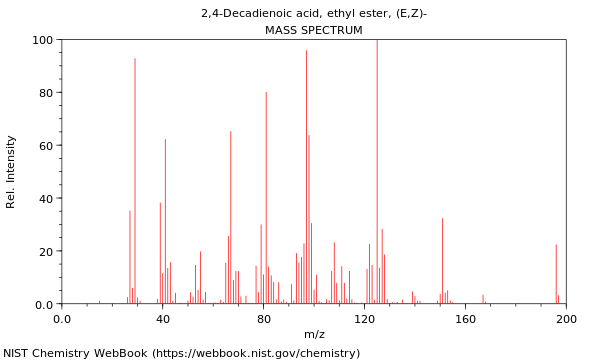 Mass spectrum