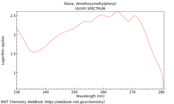 UVVis spectrum