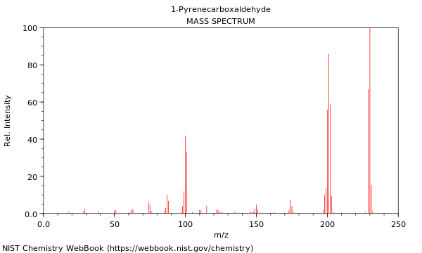 Mass spectrum