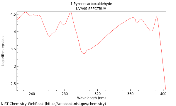 UVVis spectrum