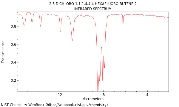 IR spectrum