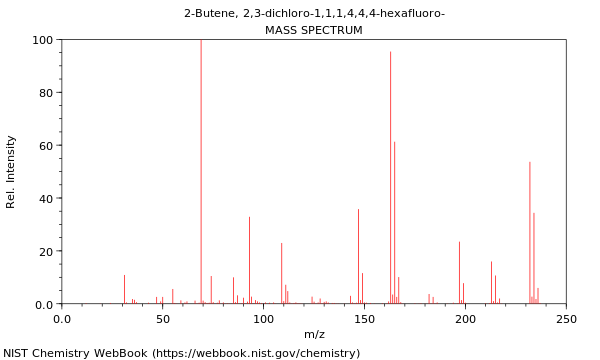 Mass spectrum