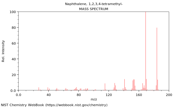 Mass spectrum