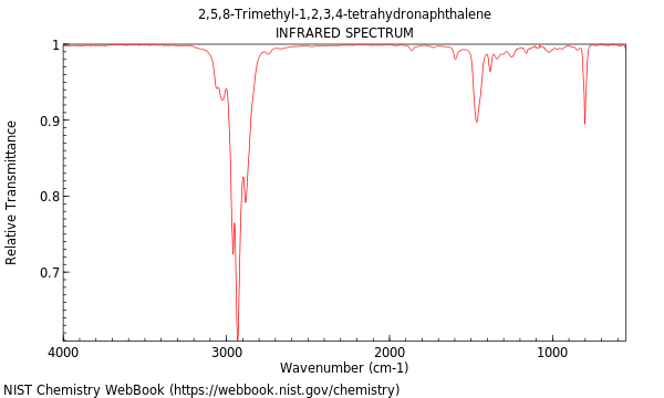 IR spectrum