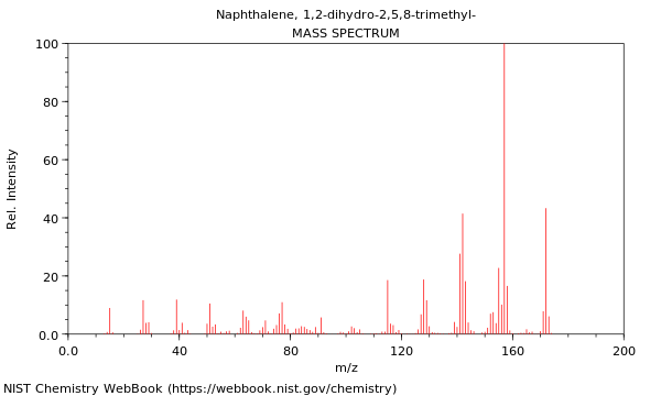 Mass spectrum
